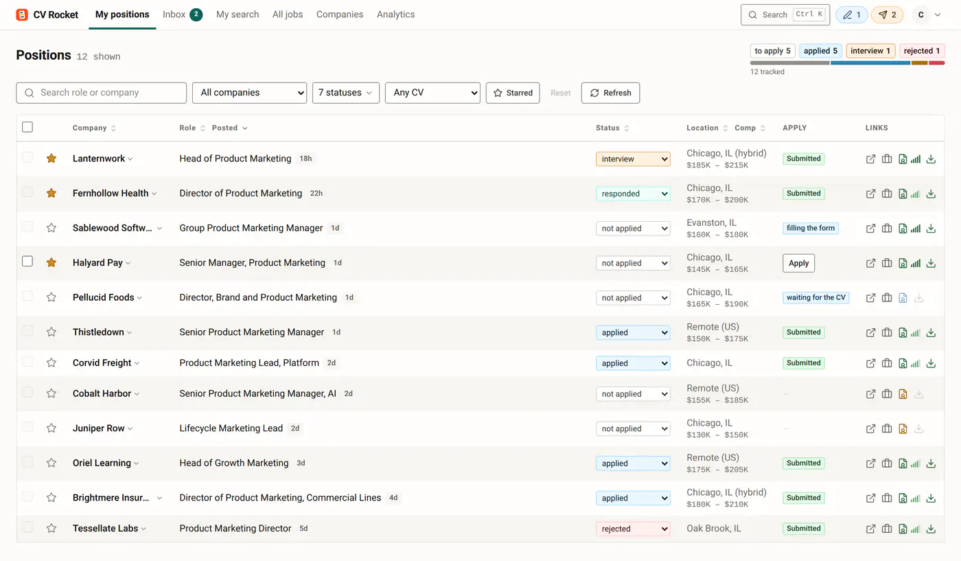 The positions screen in CV Rocket: every job the candidate said yes to, with its CV and its status.