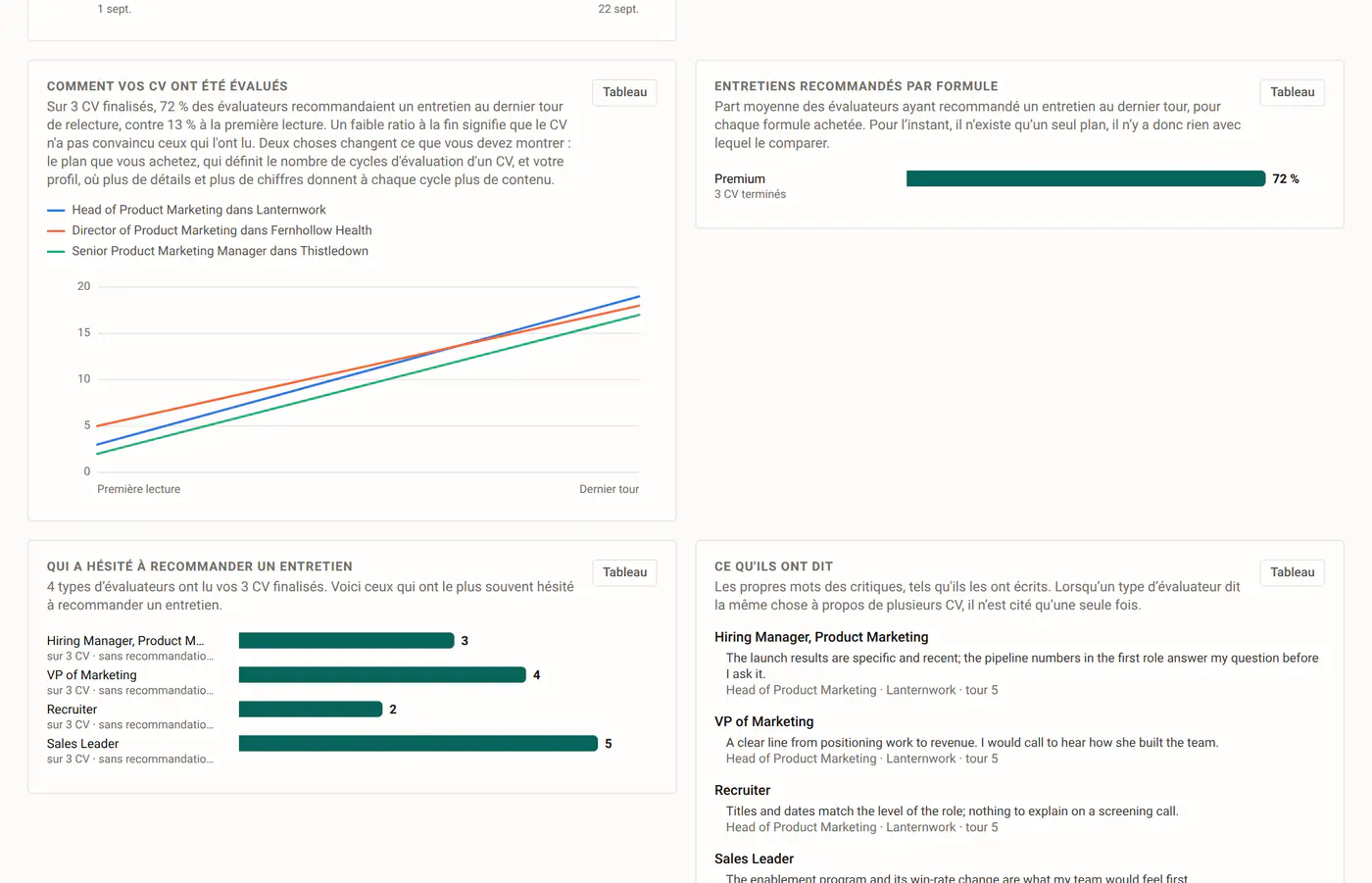 Évaluation d’un CV dans CV Rocket : les avis de chaque cycle et la version livrée au candidat.